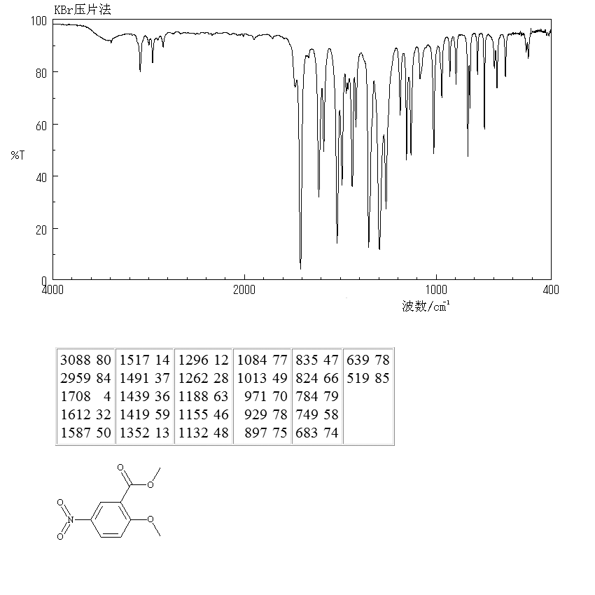 METHYL 2-METHOXY-5-NITROBENZOATE(34841-11-7) IR2