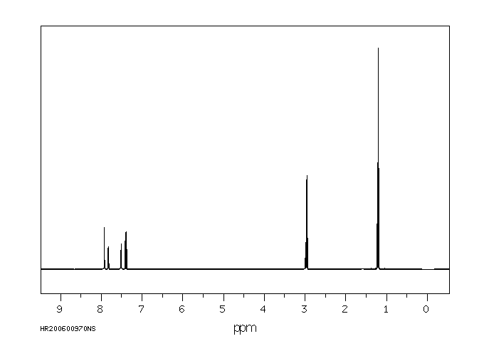 3'-Chloropropiophenone(34841-35-5) Raman