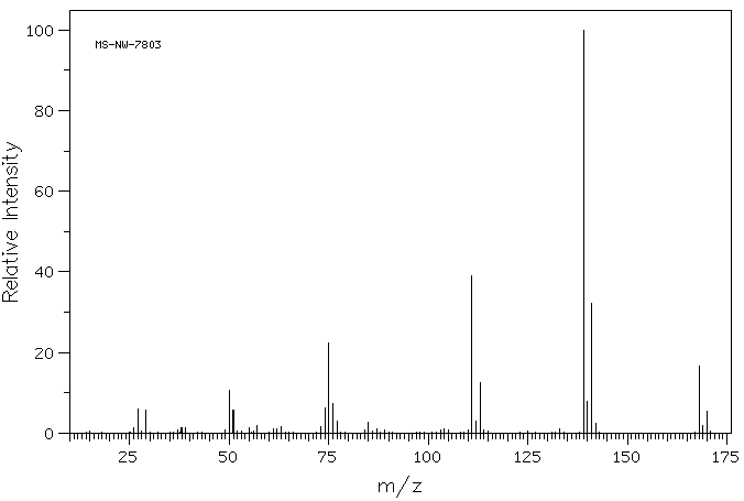 3'-Chloropropiophenone(34841-35-5) Raman