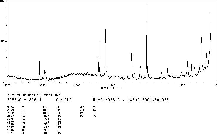 3'-Chloropropiophenone(34841-35-5) Raman