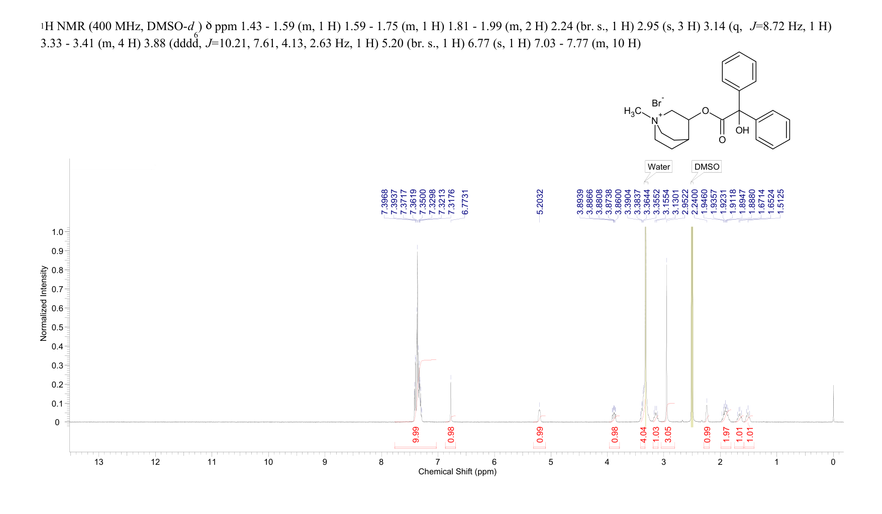 Clidinium bromide(3485-62-9) <sup>1</sup>H NMR