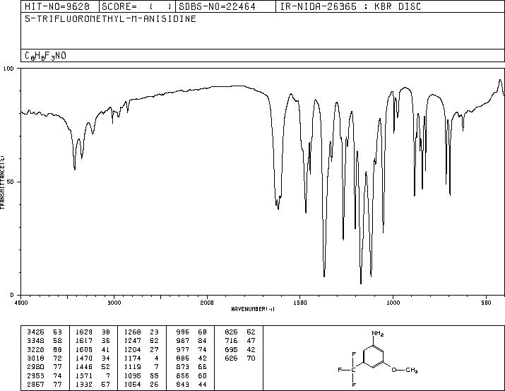 3-Methoxy-5-(trifluoromethyl)aniline(349-55-3) IR1