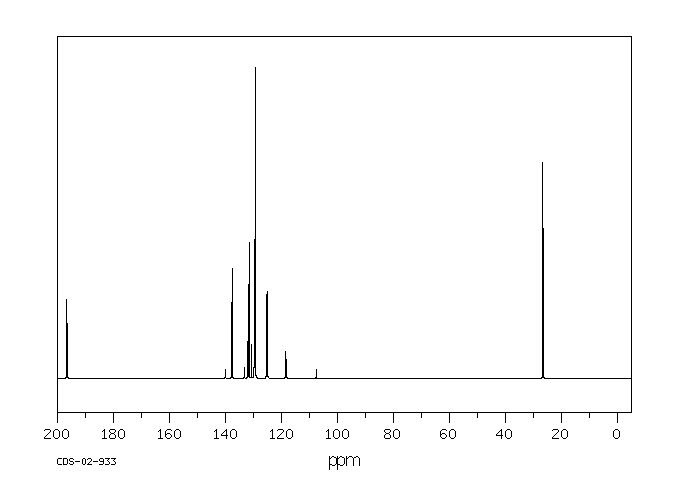 3'-(Trifluoromethyl)acetophenone(349-76-8) MS