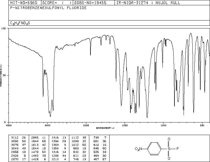 4-NITROBENZENESULFONYL FLUORIDE(349-96-2) <sup>13</sup>C NMR
