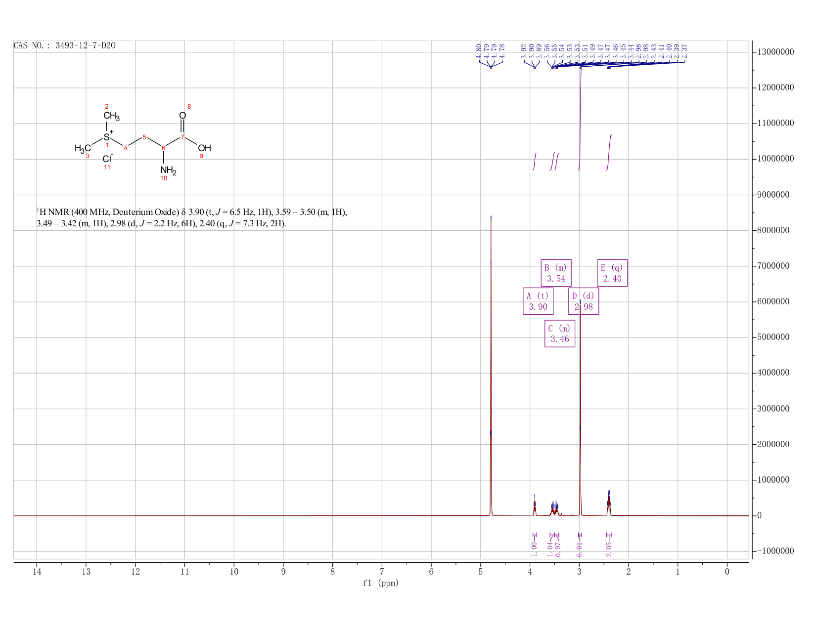 DL-METHIONINE METHYLSULFONIUM CHLORIDE(3493-12-7) MS