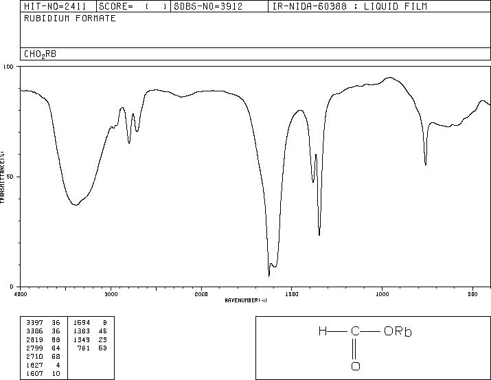 RUBIDIUM FORMATE HYDRATE(3495-35-0) IR2