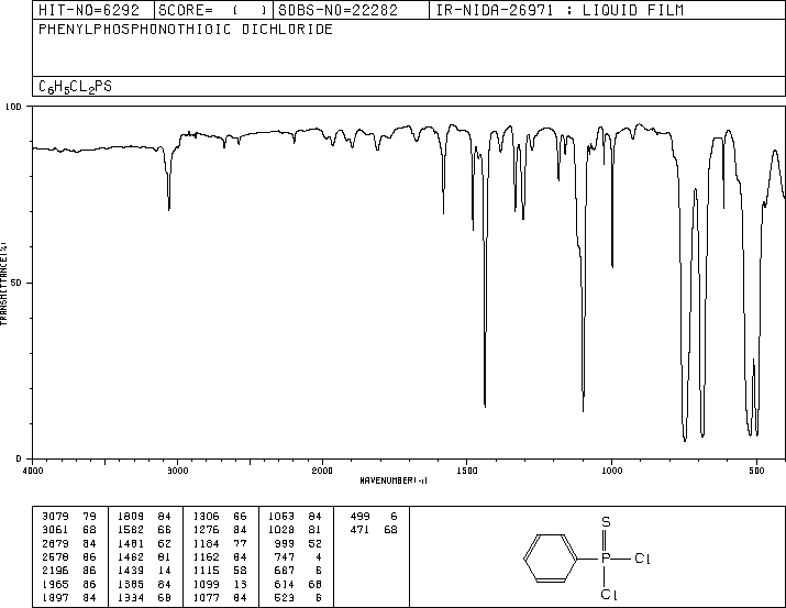 PHENYLTHIOPHOSPHONIC DICHLORIDE(3497-00-5) <sup>13</sup>C NMR