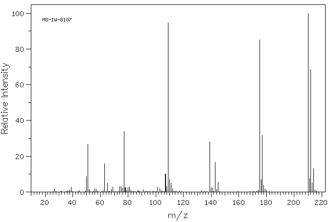 PHENYLTHIOPHOSPHONIC DICHLORIDE(3497-00-5) <sup>13</sup>C NMR