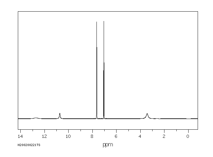 3-Fluoro-4-hydroxybenzoic acid(350-29-8) MS