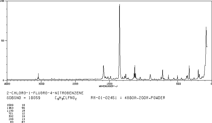 3-Chloro-4-fluoronitrobenzene(350-30-1) Raman