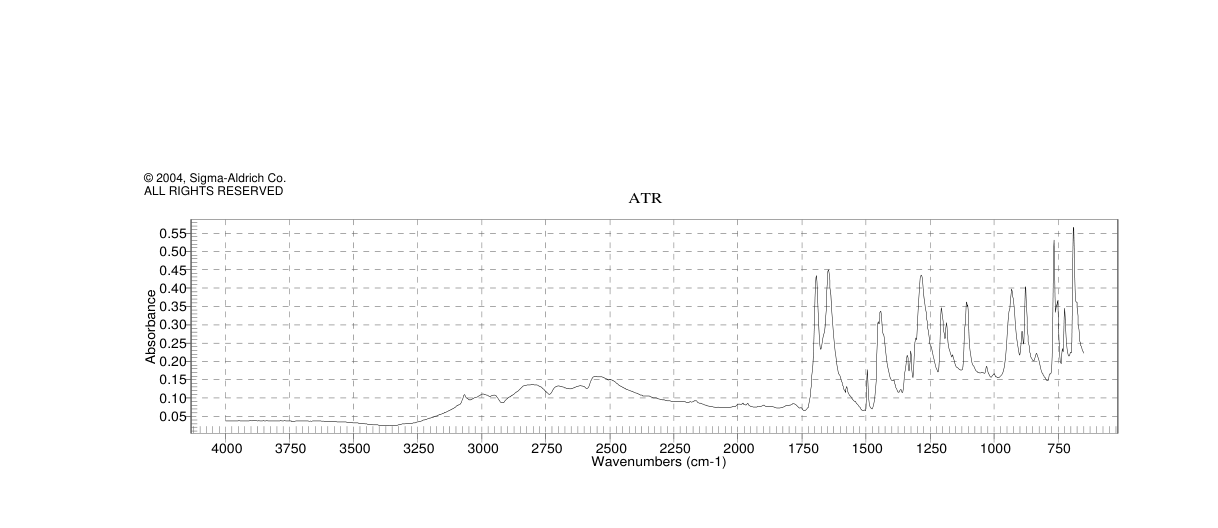 ALPHA-FLUOROCINNAMIC ACID(350-90-3) <sup>1</sup>H NMR
