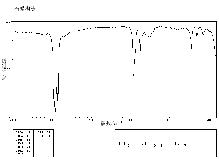 1-BROMOHEPTADECANE(3508-00-7) IR1