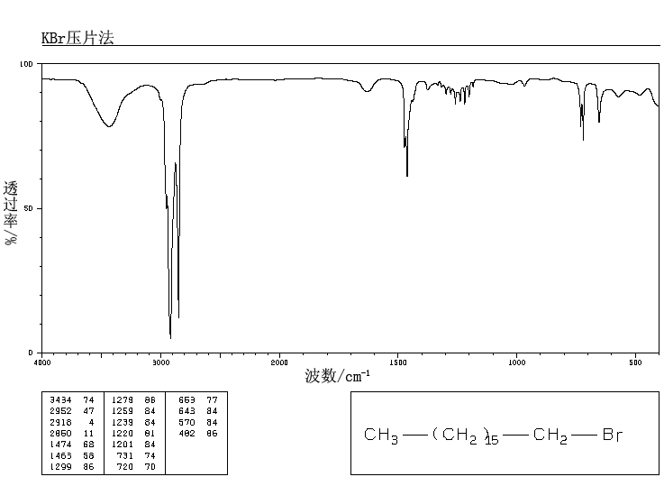 1-BROMOHEPTADECANE(3508-00-7) IR1