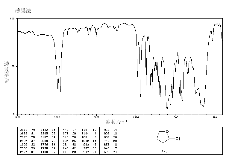 2,3-Dichlorotetrahydrofuran(3511-19-1) <sup>1</sup>H NMR