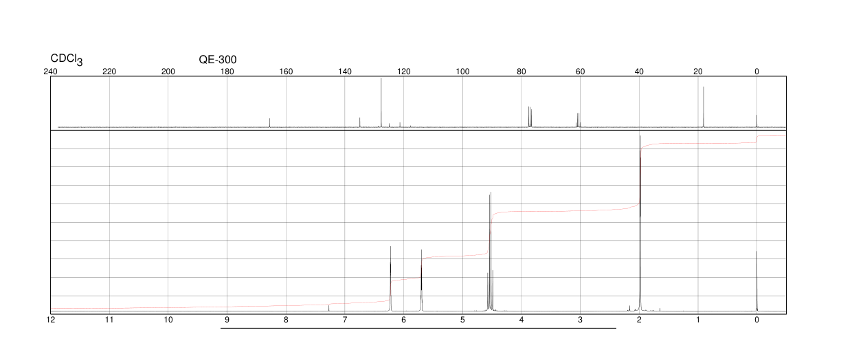 2,2,2-Trifluoroethyl methacrylate(352-87-4) <sup>1</sup>H NMR