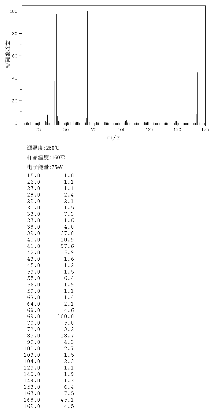 2,2,2-Trifluoroethyl methacrylate(352-87-4) <sup>1</sup>H NMR