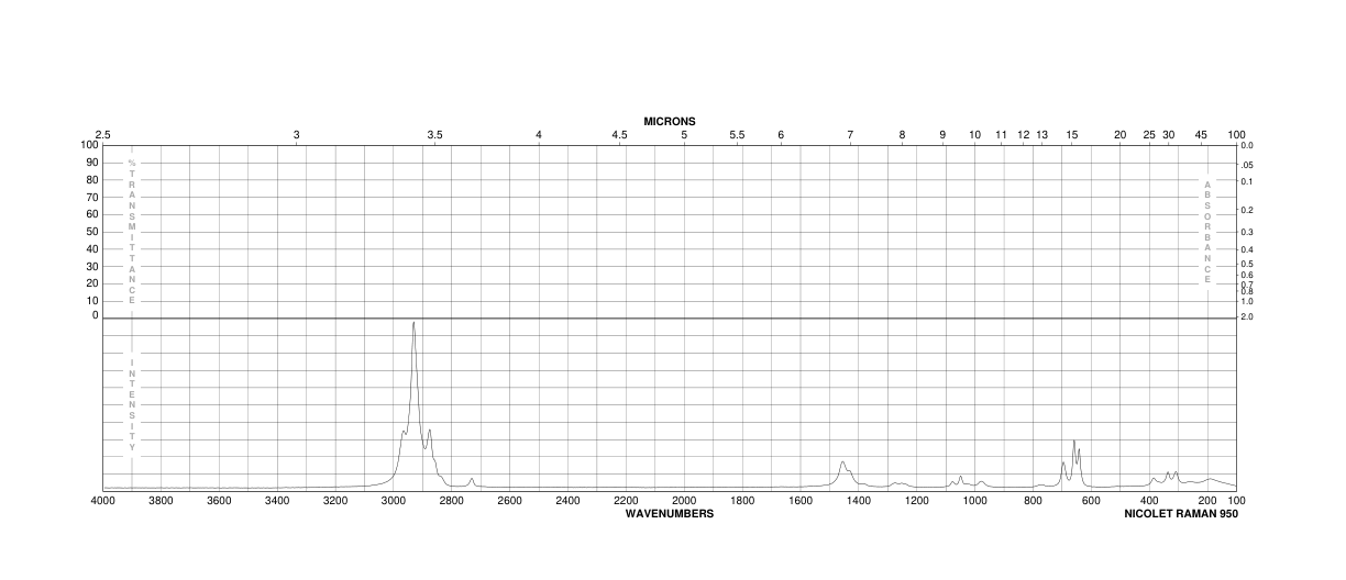 Diethyl sulfide(352-93-2) MS