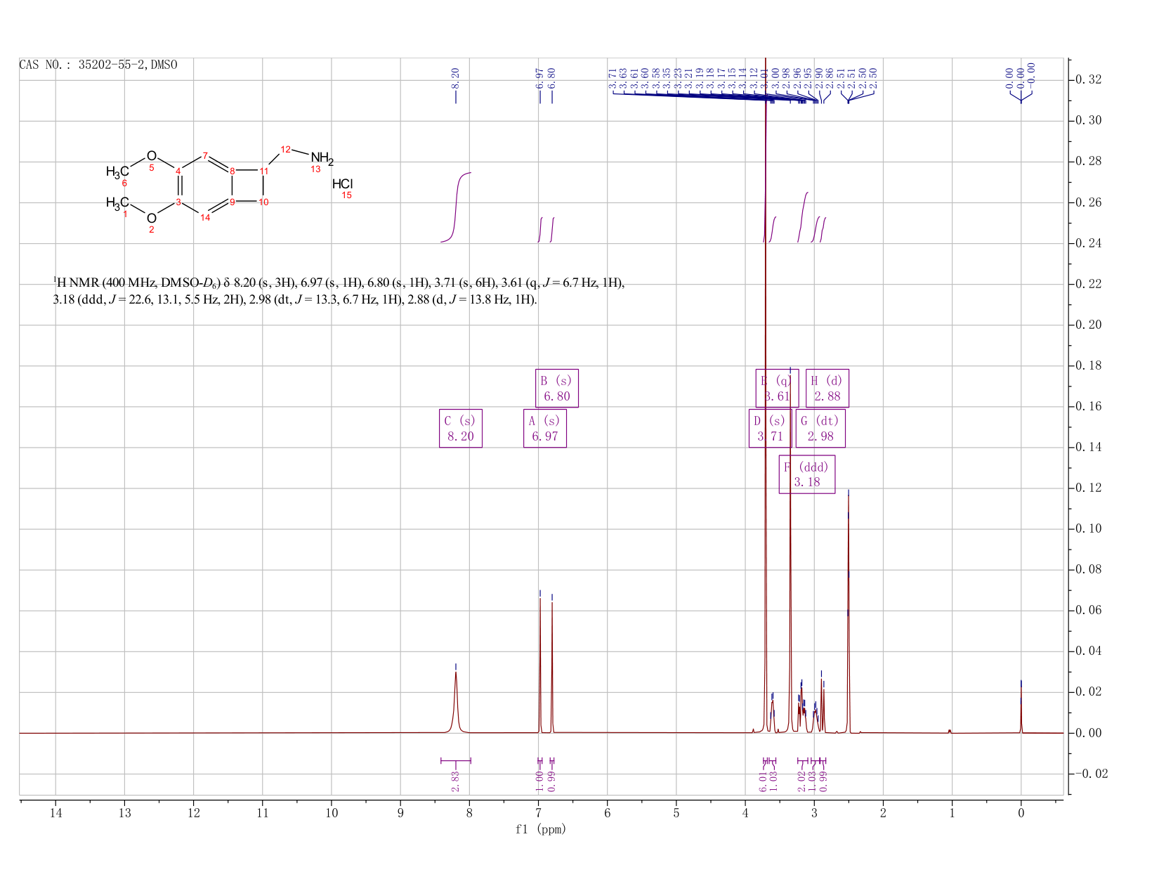 (3,4-Dimethoxybicyclo[4.2.0]octa-1,3,5-trien-7-yl)methanamine hydrochloride(35202-55-2) <sup>1</sup>H NMR