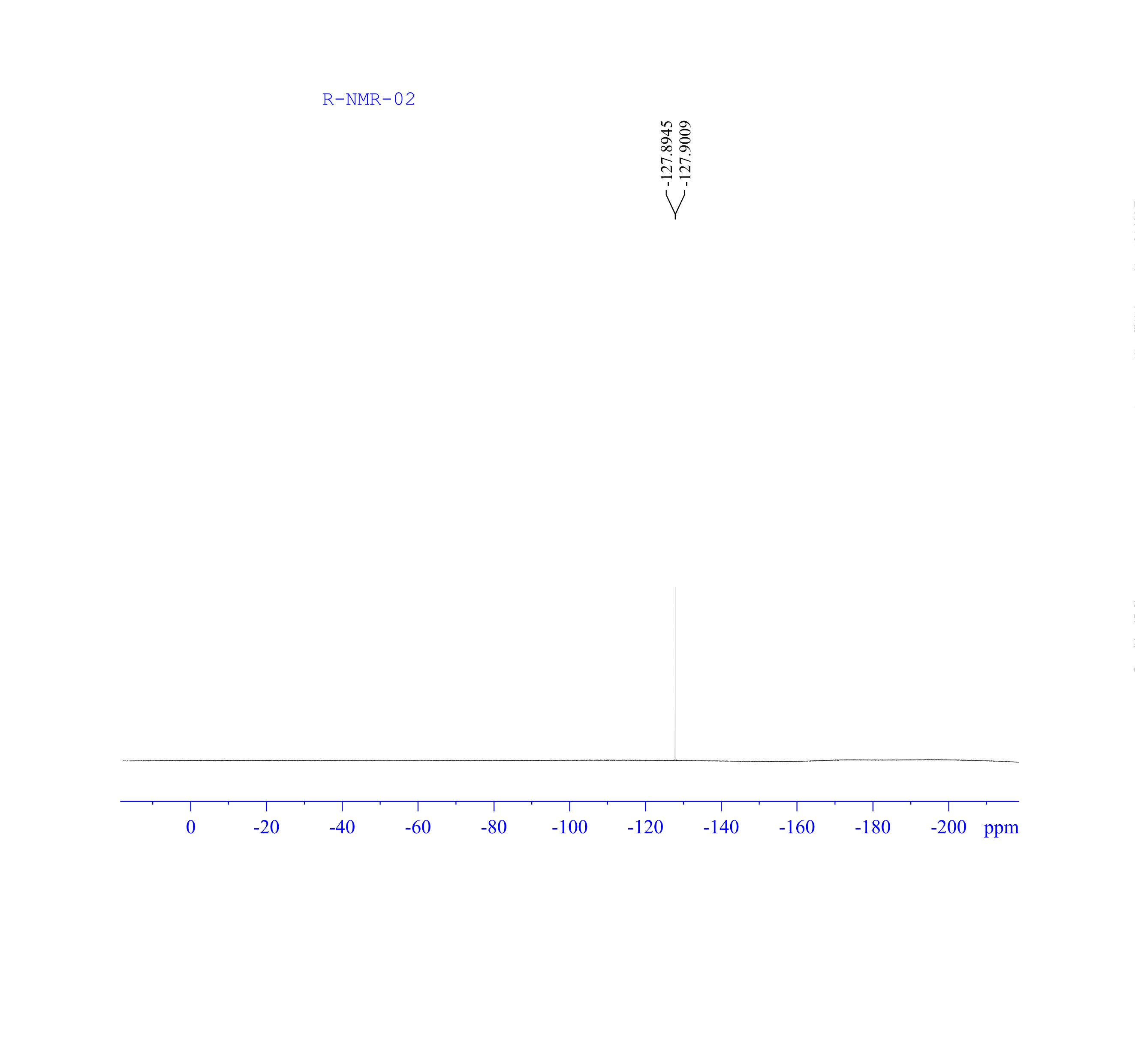 2-Fluoro-3-methoxyphenylboronic acid(352303-67-4) <sup>1</sup>H NMR