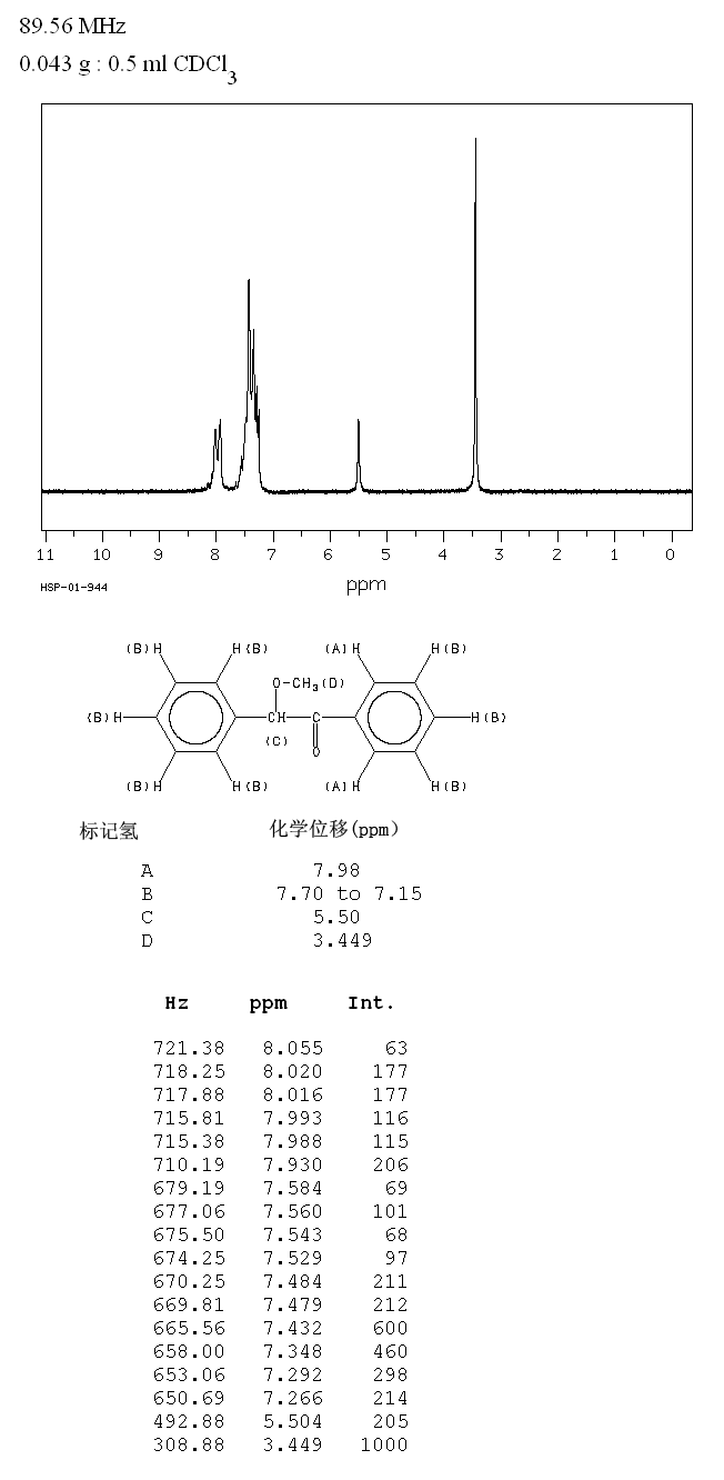 BENZOIN METHYL ETHER(3524-62-7) <sup>1</sup>H NMR