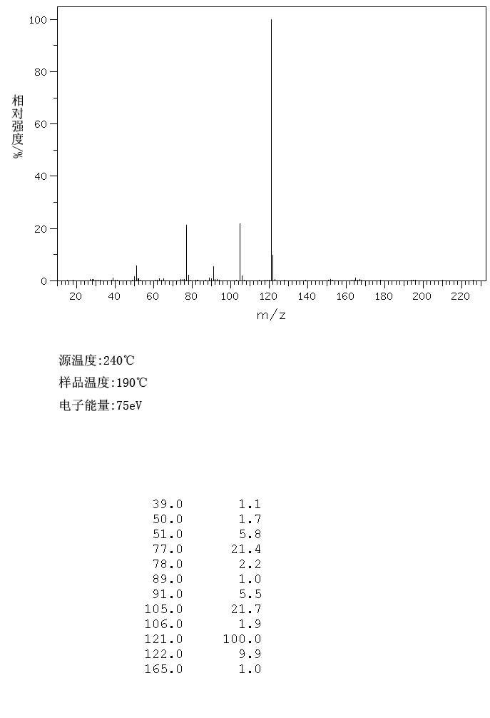 BENZOIN METHYL ETHER(3524-62-7) <sup>1</sup>H NMR