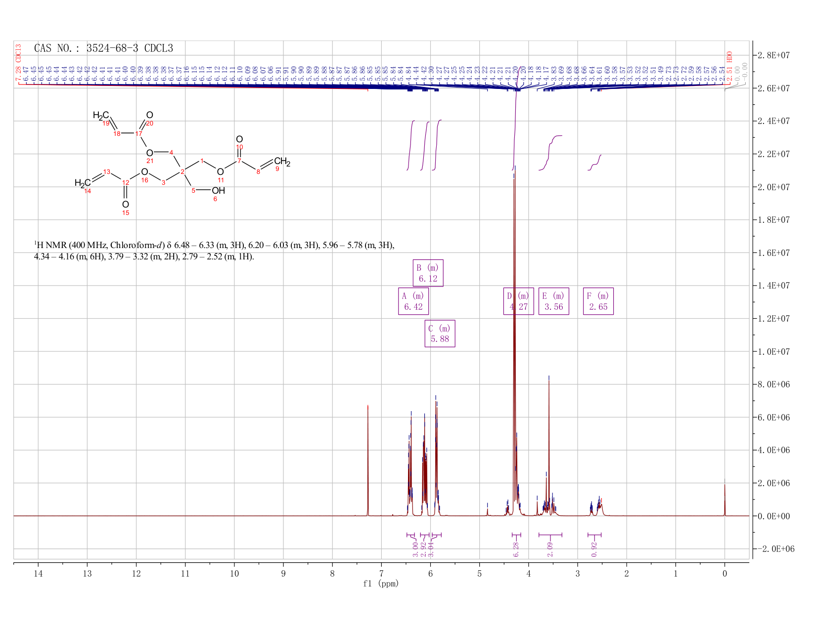Pentaerythritol triacrylate(3524-68-3) IR1