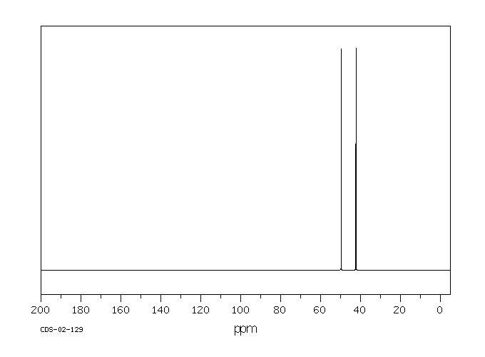 FLUOROTRIBROMOMETHANE(353-54-8) Raman
