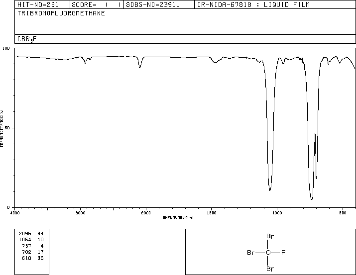FLUOROTRIBROMOMETHANE(353-54-8) Raman