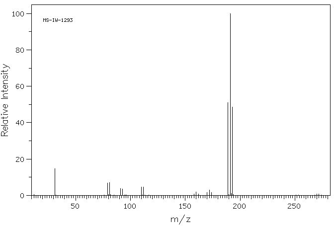 FLUOROTRIBROMOMETHANE(353-54-8) Raman