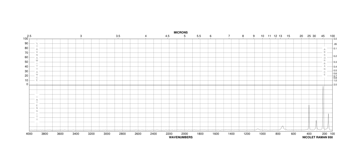 FLUOROTRIBROMOMETHANE(353-54-8) Raman