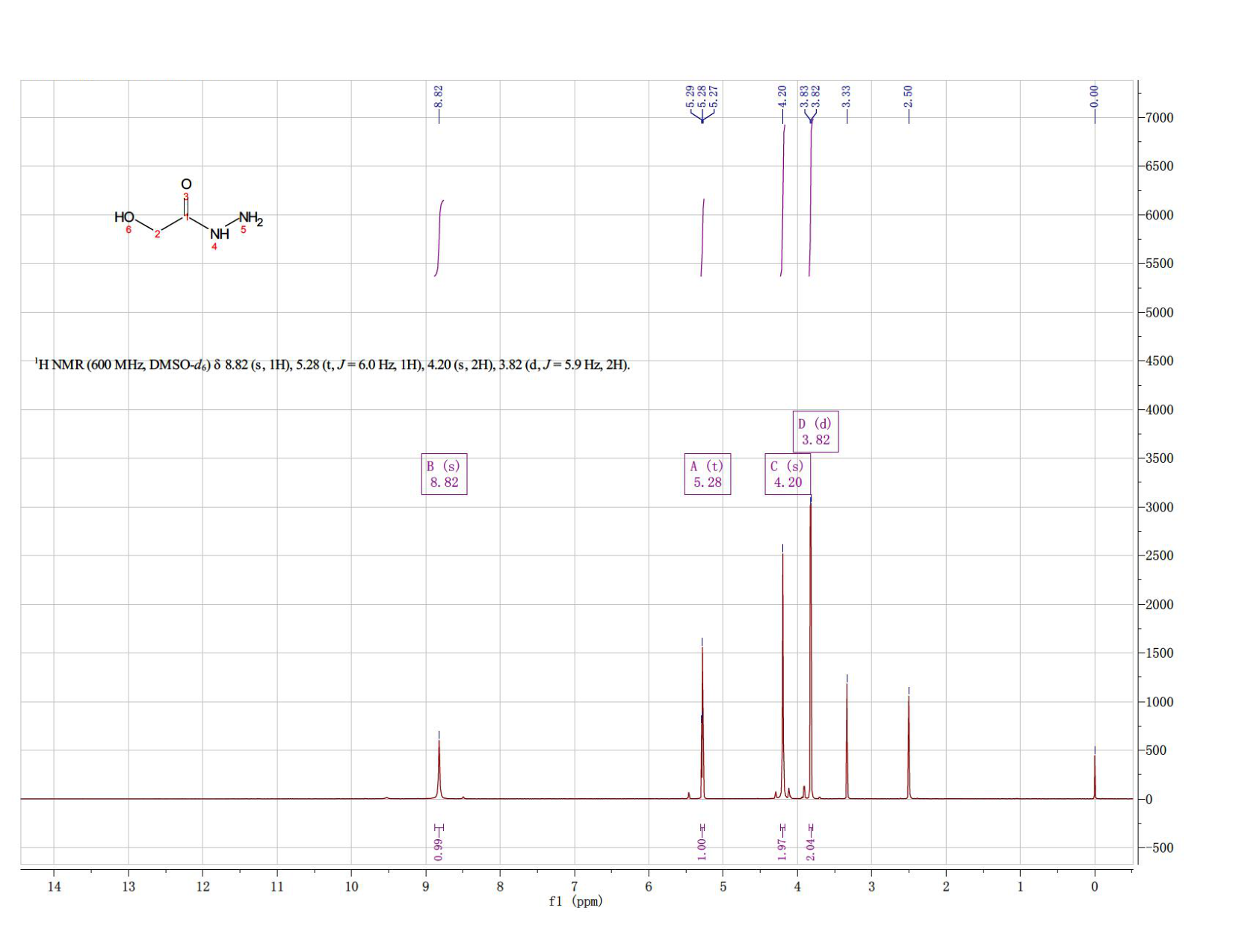 Hydroxyacetic Acid Hydrazide(3530-14-1) <sup>1</sup>H NMR
