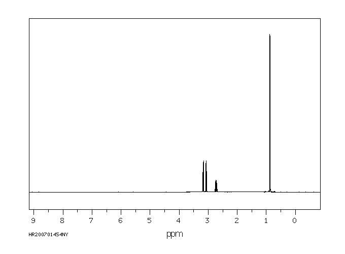 (R)-(-)-2-Amino-1-propanol(35320-23-1) MS