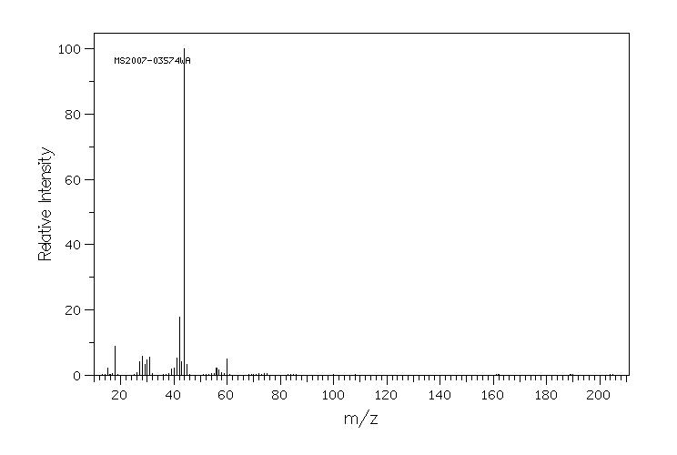 (R)-(-)-2-Amino-1-propanol(35320-23-1) MS