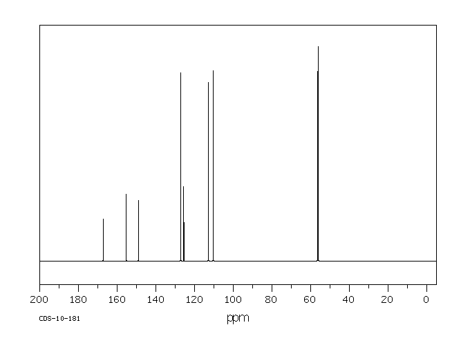 3,4-DIMETHOXYBENZOYL CHLORIDE(3535-37-3) Raman