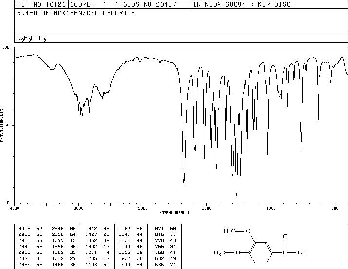 3,4-DIMETHOXYBENZOYL CHLORIDE(3535-37-3) Raman