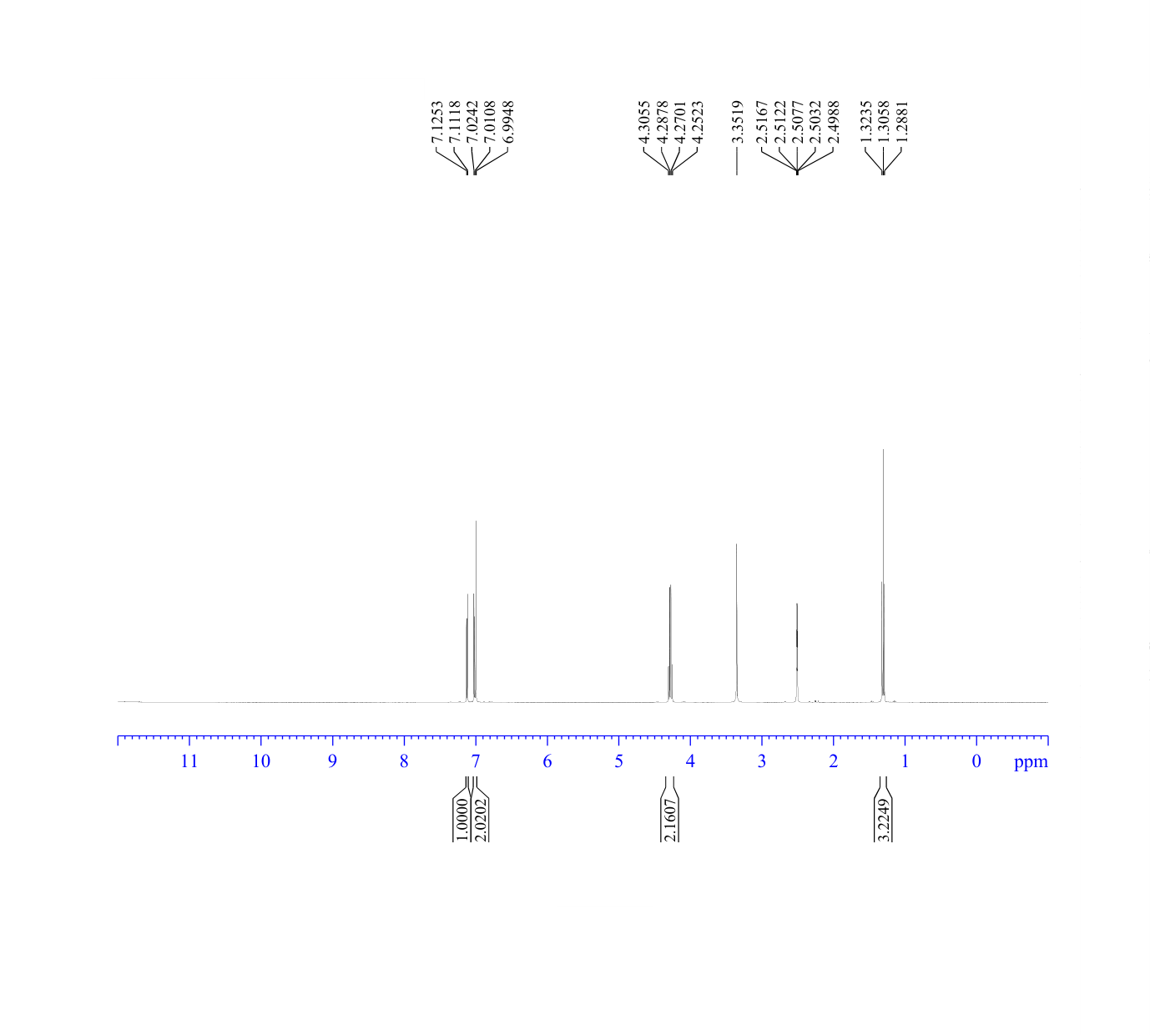 6H-THIENO[2,3-B]PYRROLE-5-CARBOXYLIC ACID ETHYL ESTER(35357-56-3) <sup>1</sup>H NMR