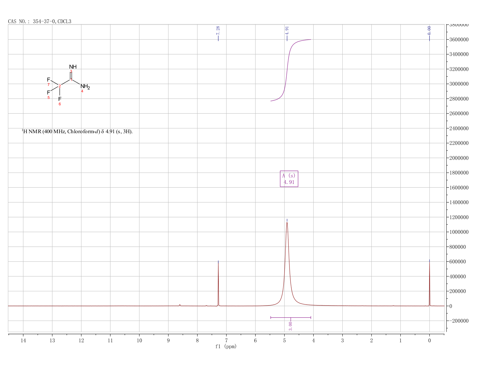 Trifluoroacetamidine(354-37-0) <sup>1</sup>H NMR