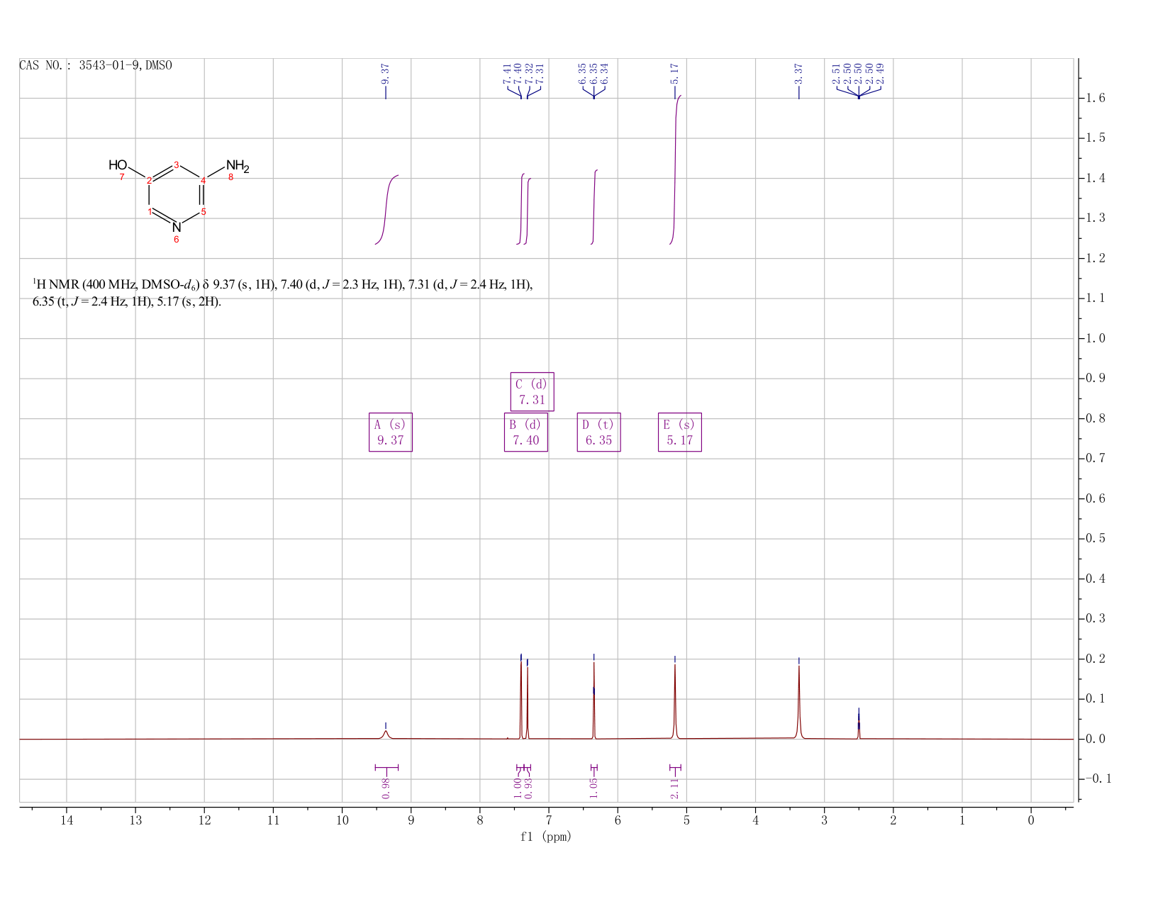3-Amino-5-hydroxypyridine(3543-01-9) <sup>1</sup>H NMR