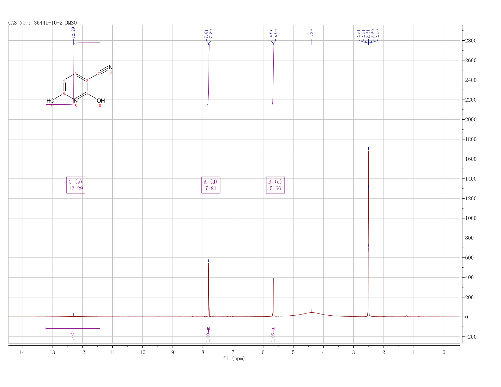 2,6-dihydroxy-3-cyanopyridine(35441-10-2) <sup>1</sup>H NMR