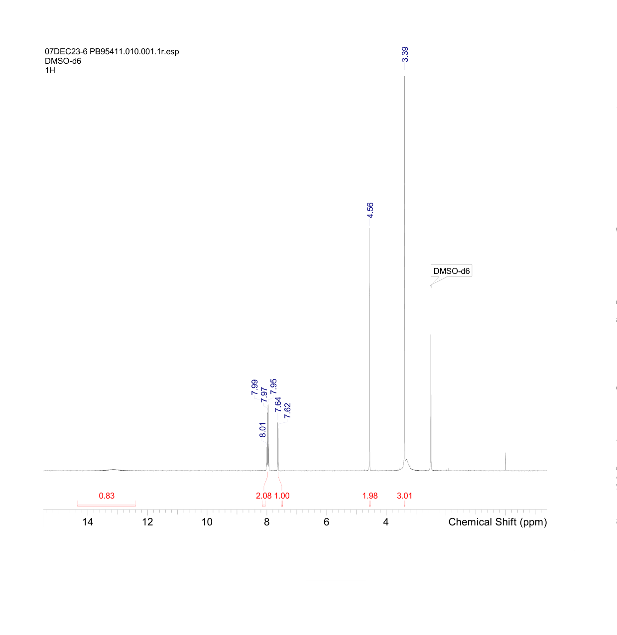 2-Pyridinecarboxylicacid,6-(methoxymethyl)-(9CI)(354517-76-3) <sup>1</sup>H NMR