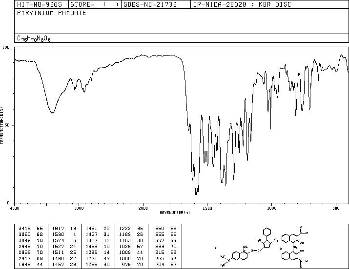 PYRVINIUM PAMOATE(3546-41-6) <sup>1</sup>H NMR