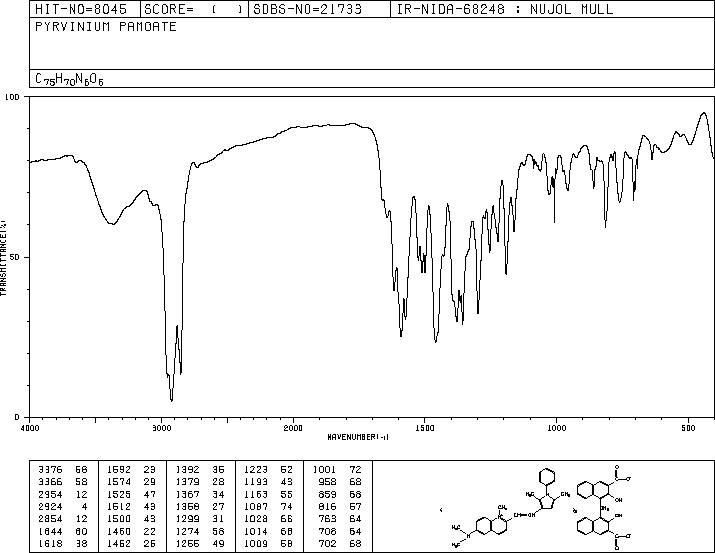 PYRVINIUM PAMOATE(3546-41-6) <sup>1</sup>H NMR