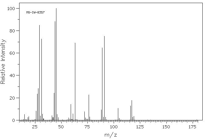 2,5-DIOXAHEXANEDIOIC ACID DIETHYL ESTER(35466-87-6) <sup>1</sup>H NMR