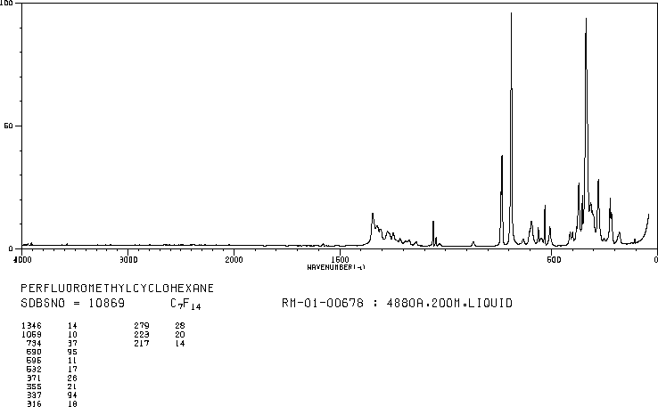 PERFLUORO(METHYLCYCLOHEXANE)(355-02-2) IR1