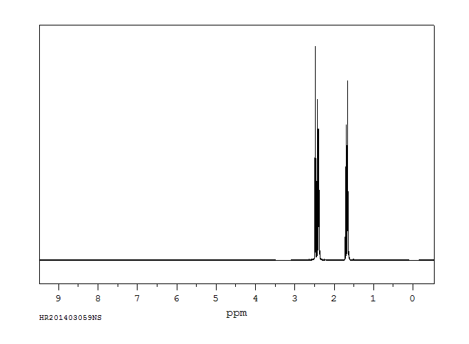 1-Pyrrolidinobutyronitrile(35543-25-0) MS