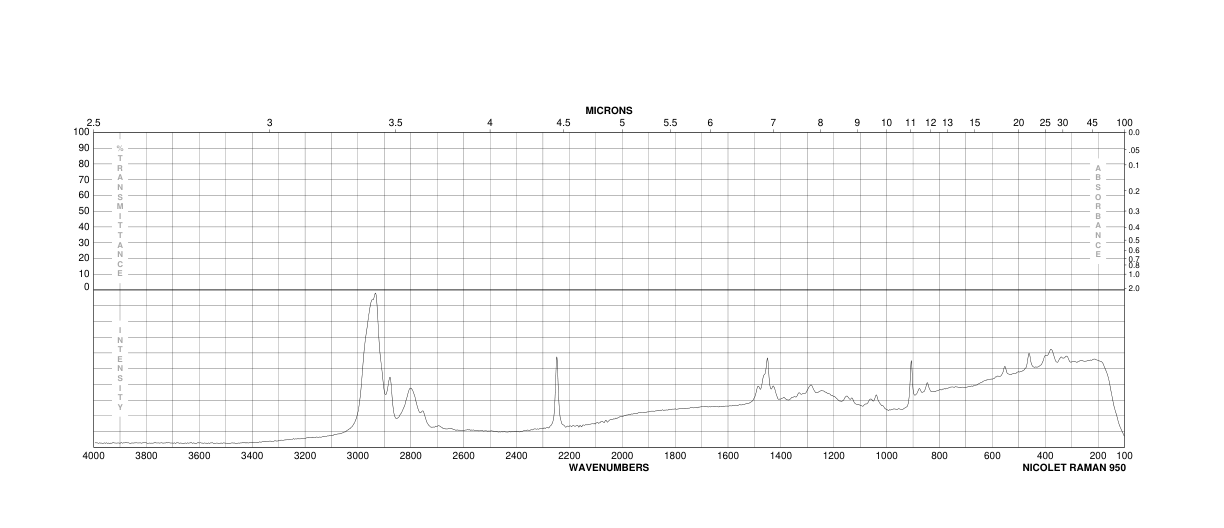 1-Pyrrolidinobutyronitrile(35543-25-0) MS