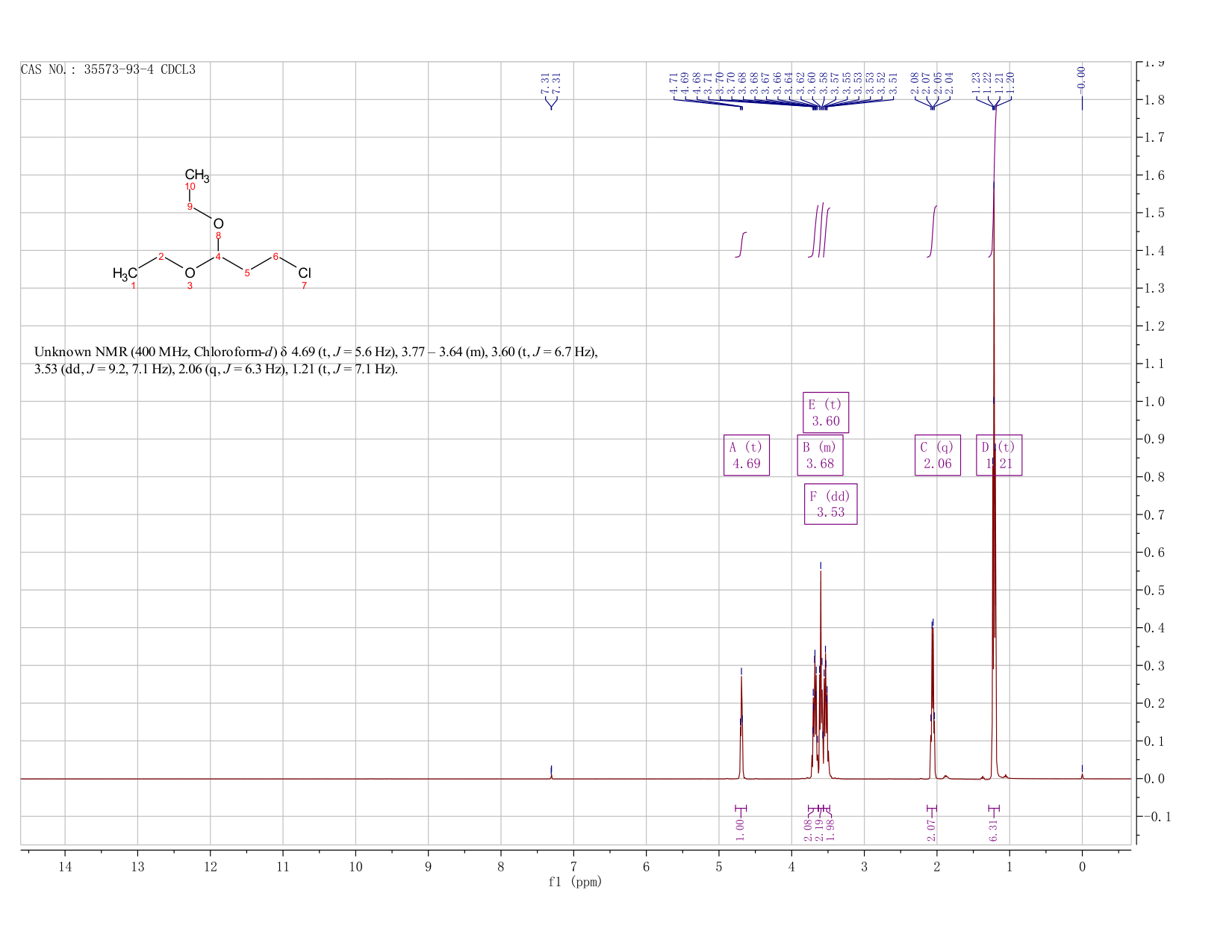 3-Chloropropionaldehyde diethylacetal(35573-93-4) <sup>1</sup>H NMR
