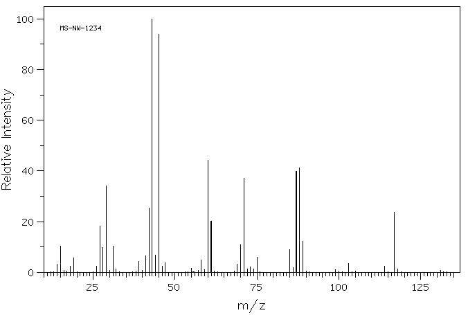 ETHYL 3-HYDROXYBUTYRATE(35608-64-1) <sup>1</sup>H NMR