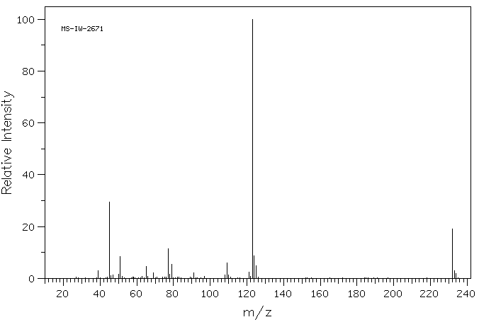 BIS(PHENYLTHIO)METHANE(3561-67-9) IR1