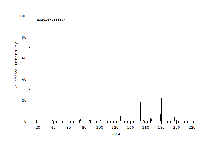 1-(4-BIPHENYLYL)ETHANOL(3562-73-0) MS